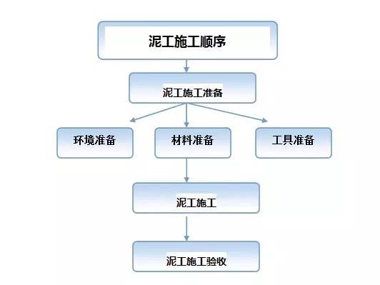 地板可以撬了重鋪嗎_白水泥拌沙子鋪地板可以嗎_為什么水泥要拌沙子