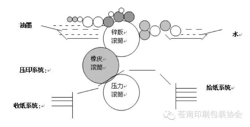 传统四大印刷方式,别说你不知道