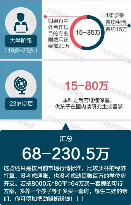 特别关注要二胎?穷养68万,富养上百万!进来测测你能不能生得起