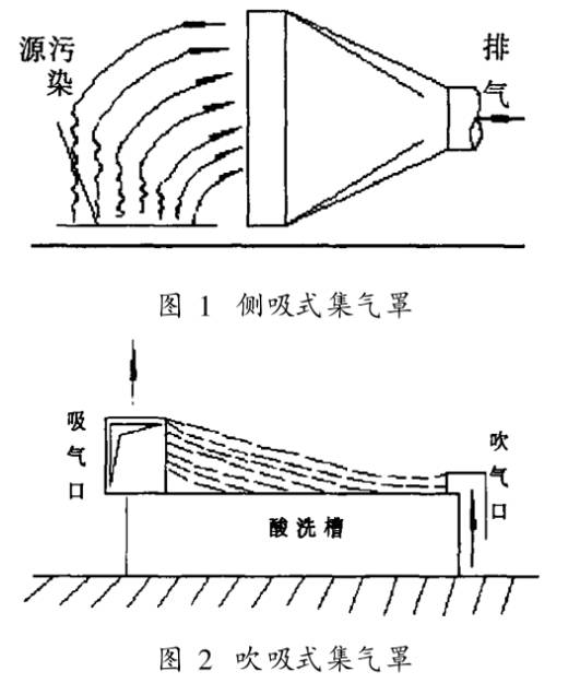 从气体排放处处理1)冷却塔根据需要的电解液冷却能力,设计选用了8台