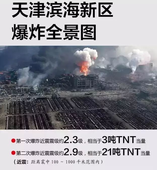 天津爆炸事件发生时间轴