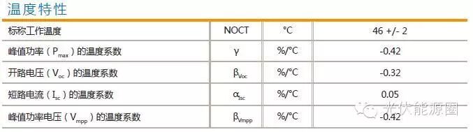 【注意】光照條件越好  發(fā)電量不一定越高
