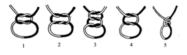 医疗缝线怎么做超全秘籍：临床常用伤口缝合方法（文字+图示+视频）_https://www.jmylbn.com_新闻资讯_第4张