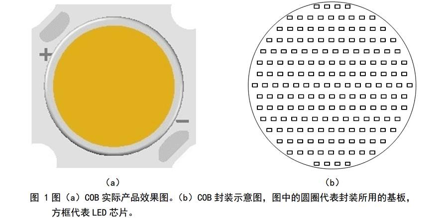 适合做射灯？COB到底骗了谁（COB企业的心灵硫酸）