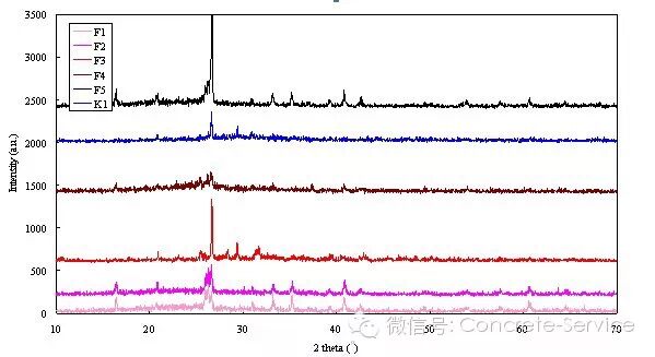 粉煤灰致使混凝土发泡的质量问题分析及预防