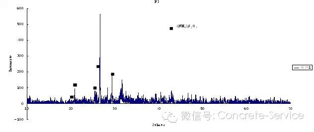 粉煤灰致使混凝土发泡的质量问题分析及预防