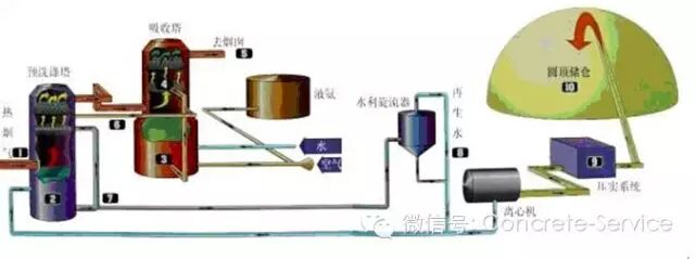 粉煤灰致使混凝土发泡的质量问题分析及预防