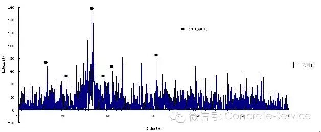 粉煤灰致使混凝土发泡的质量问题分析及预防