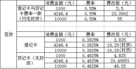 pos机真实商户和虚拟商户的区别_建行个体商户pos机费率_pos机商户费率