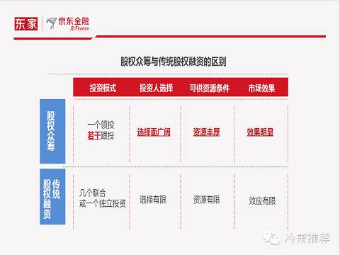 京东金融孙肇昭：股权众筹审核标准,京东股权众筹的项目流程