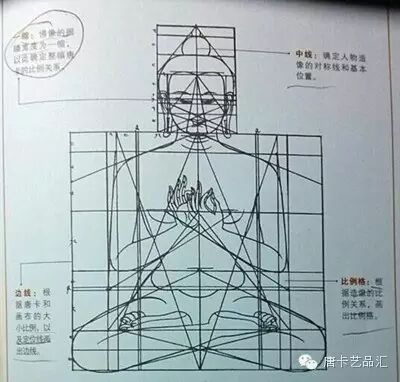【邂逅·唐卡】唐卡的绘制过程:起稿和线描 【邂逅·唐卡】唐卡的绘制过程:起稿和线描
