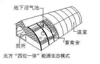 「中國生態農業五配套」的圖片搜尋結果