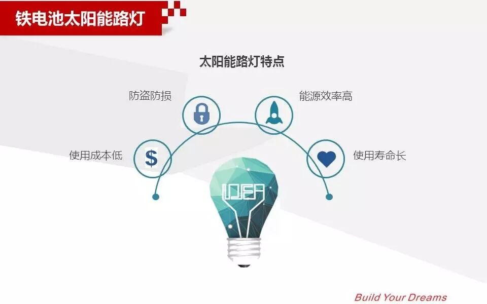 这些年，我们为城市道路照明做过的努力