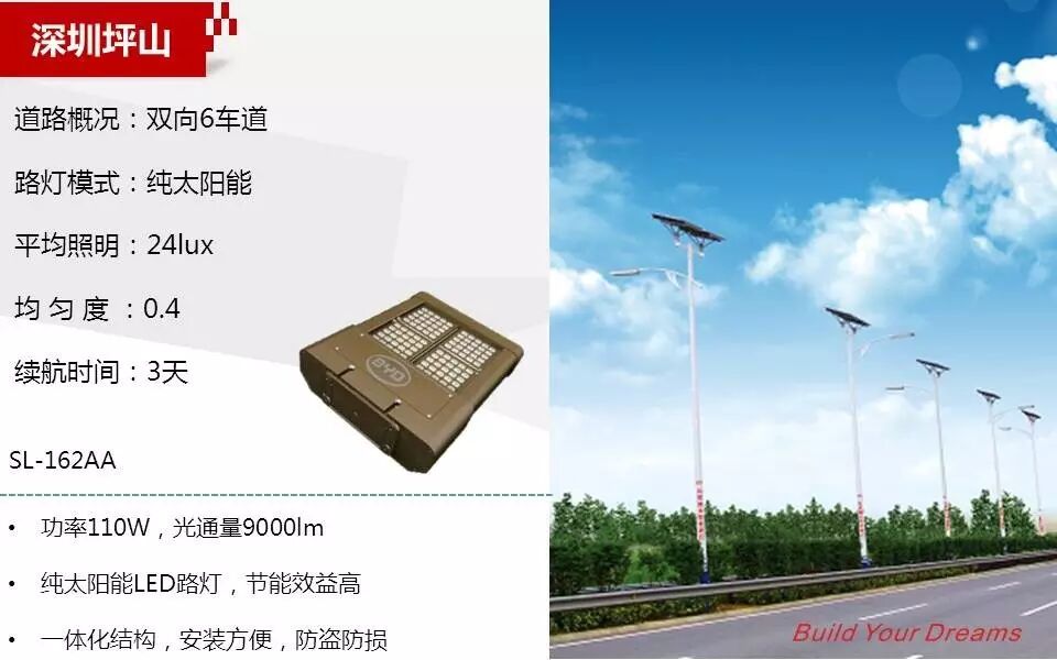 这些年，我们为城市道路照明做过的努力