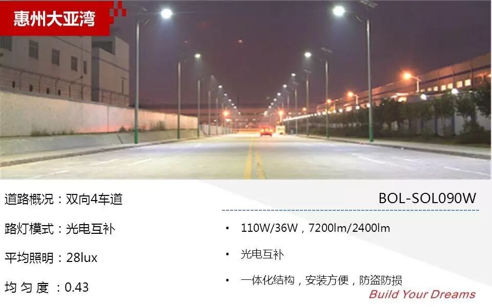 这些年，我们为城市道路照明做过的努力