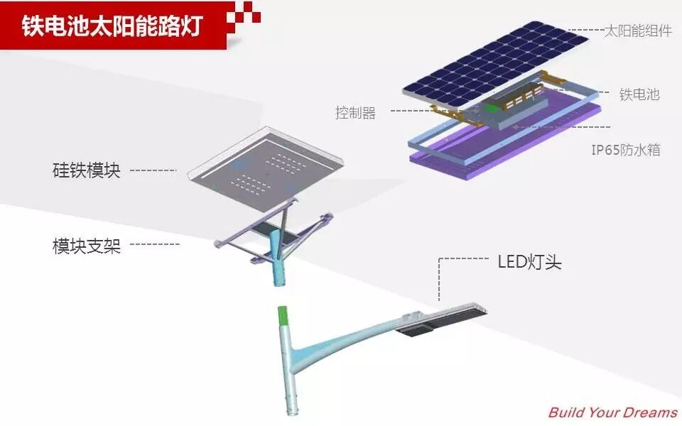 这些年，我们为城市道路照明做过的努力