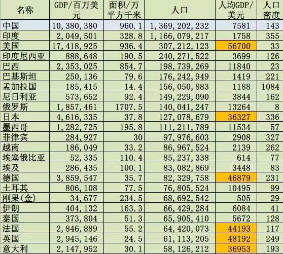 中国未来国运如何