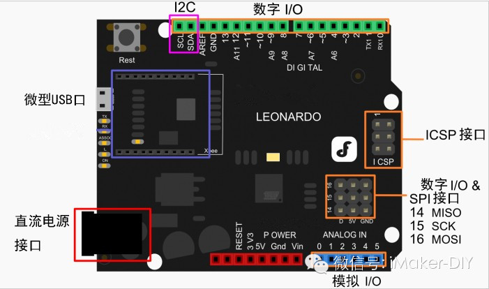 arduino leonardo的硬件资源