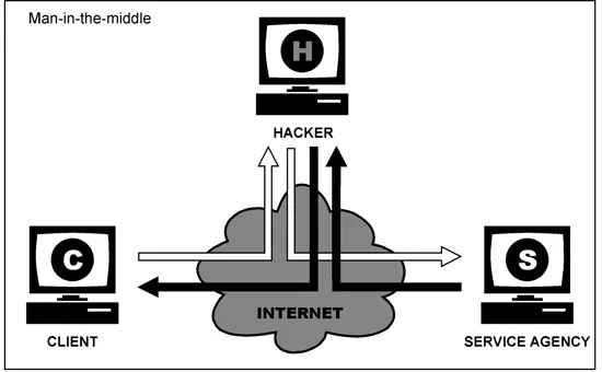 <span role="heading" aria-level="2">http://oncenote.com/2015/09/16/Security-2-HTTPS2/ （轉載）