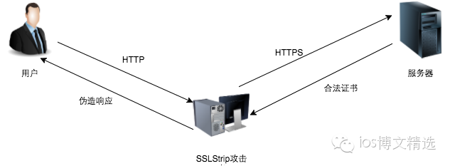 <span role="heading" aria-level="2">http://oncenote.com/2015/09/16/Security-2-HTTPS2/ （轉載）