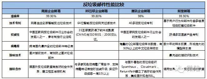 阿里企业邮箱