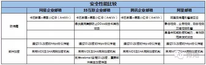 阿里企业邮箱