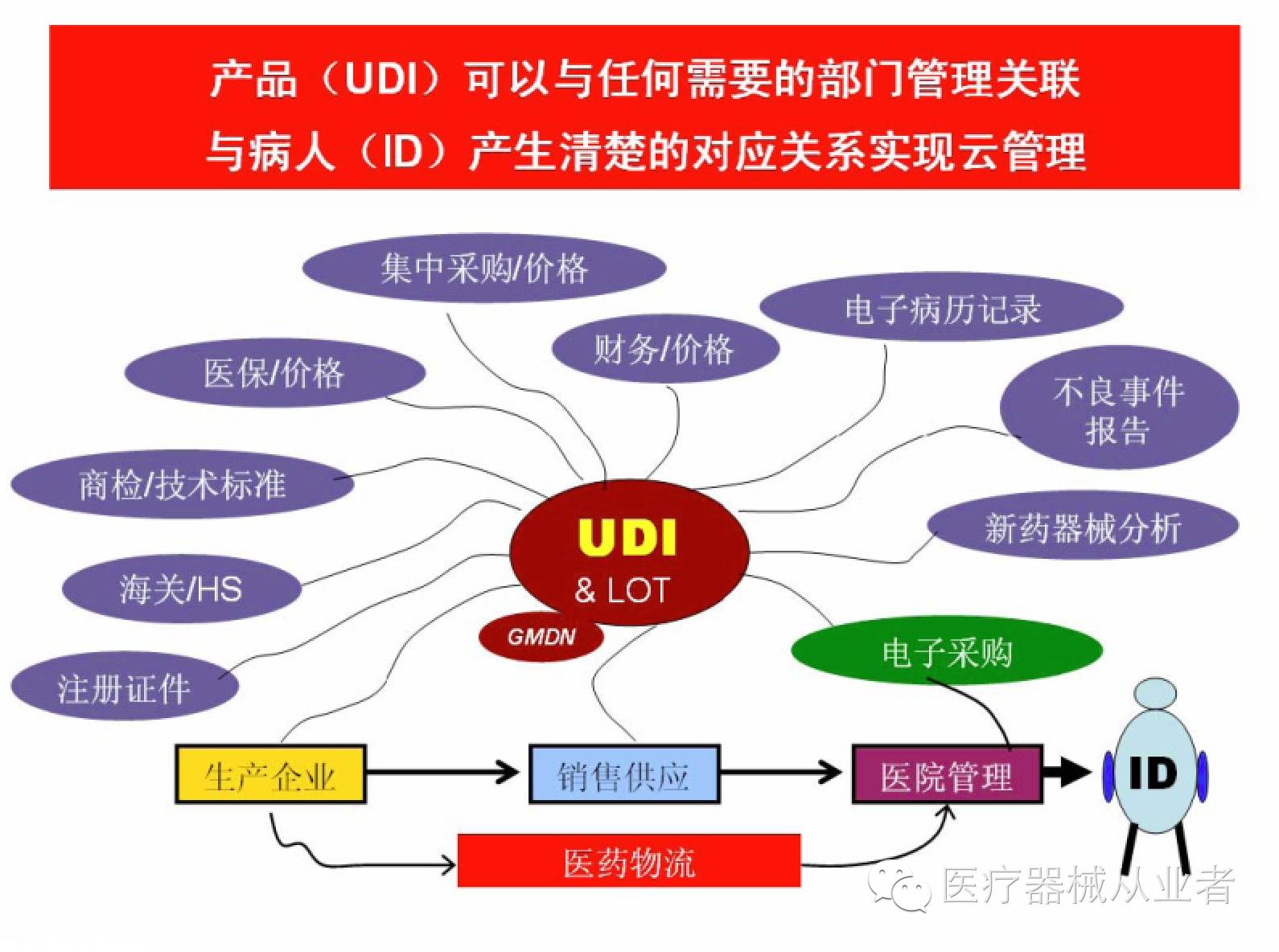 医疗器械食品化妆品法规服务