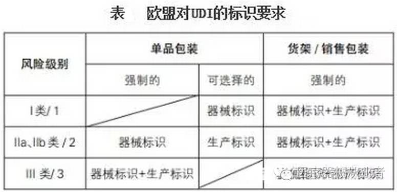 医疗器械食品化妆品法规服务