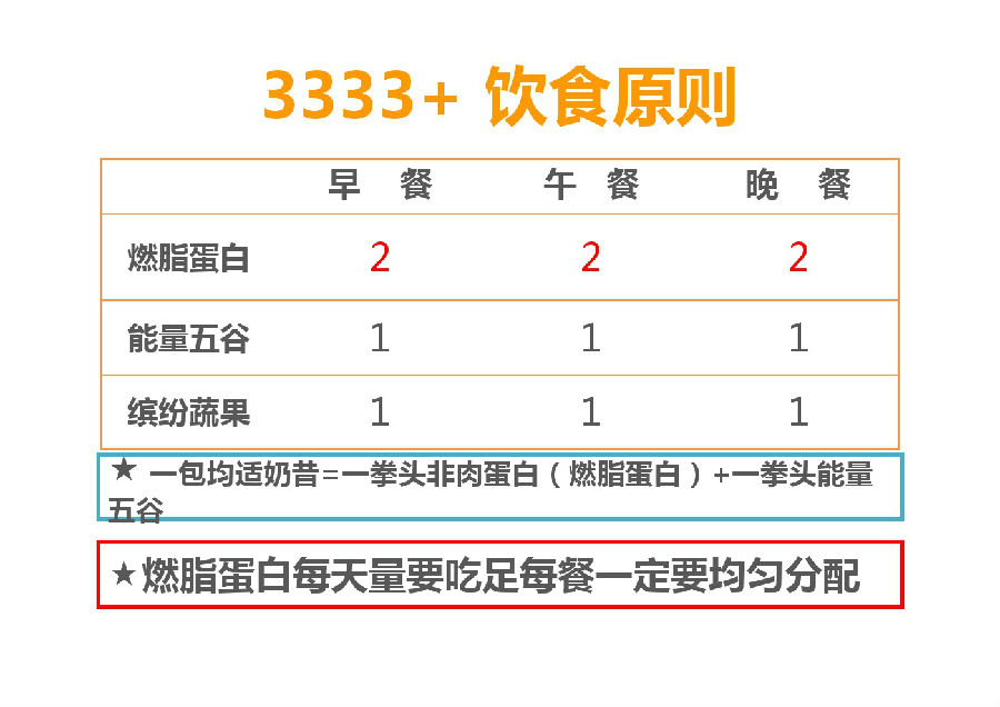 【如新】ageloc <wbr>TR90使用人群及3333+饮食原则