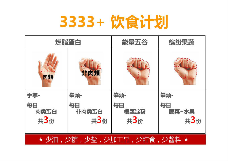 【如新】ageloc <wbr>TR90使用人群及3333+饮食原则