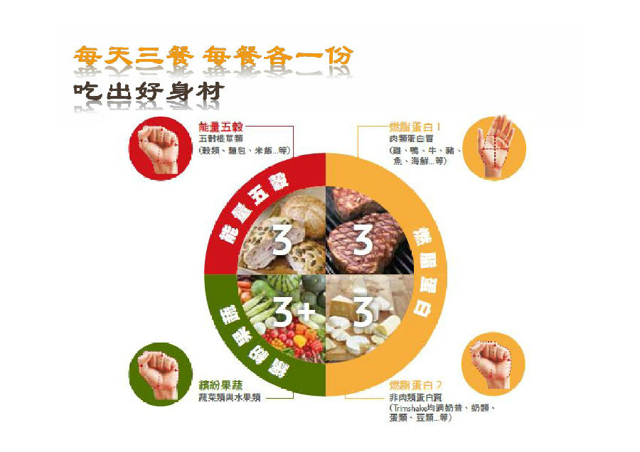 【如新】ageloc <wbr>TR90使用人群及3333+饮食原则