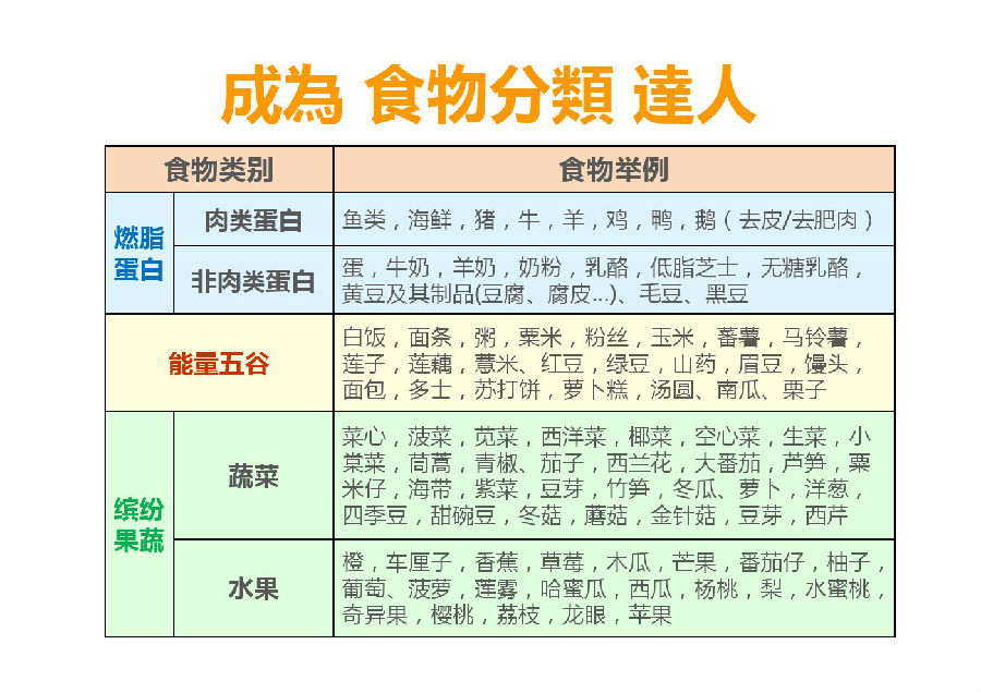 【如新】ageloc <wbr>TR90使用人群及3333+饮食原则
