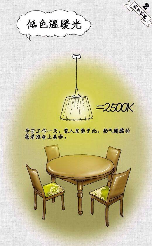 论一个3000K暖黄光灯泡的重要性