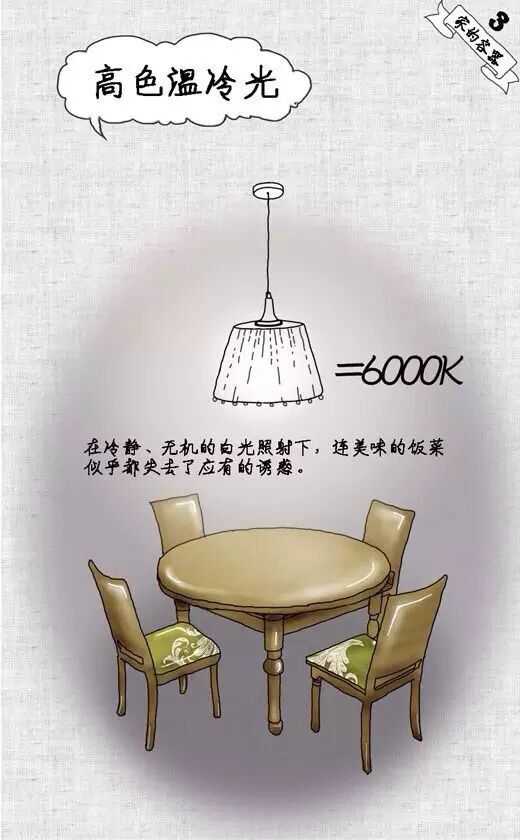 论一个3000K暖黄光灯泡的重要性