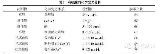 补钠浓度不超过多少_高渗性脱水血清钠浓度_叠氮钠浓度