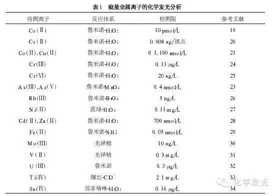 补钠浓度不超过多少_叠氮钠浓度_高渗性脱水血清钠浓度