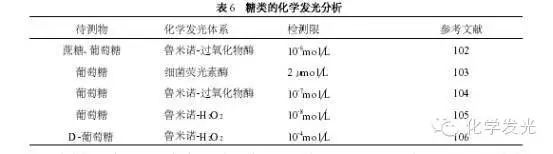 补钠浓度不超过多少_叠氮钠浓度_高渗性脱水血清钠浓度