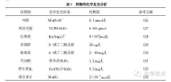 补钠浓度不超过多少_叠氮钠浓度_高渗性脱水血清钠浓度