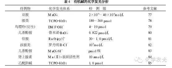 高渗性脱水血清钠浓度_补钠浓度不超过多少_叠氮钠浓度