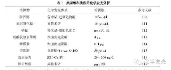 高渗性脱水血清钠浓度_补钠浓度不超过多少_叠氮钠浓度