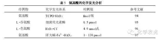 叠氮钠浓度_补钠浓度不超过多少_高渗性脱水血清钠浓度