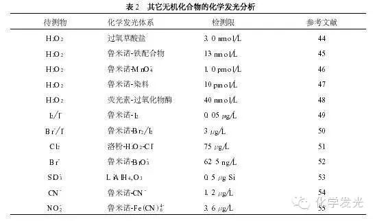 叠氮钠浓度_补钠浓度不超过多少_高渗性脱水血清钠浓度