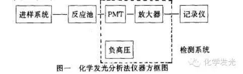 补钠浓度不超过多少_叠氮钠浓度_高渗性脱水血清钠浓度