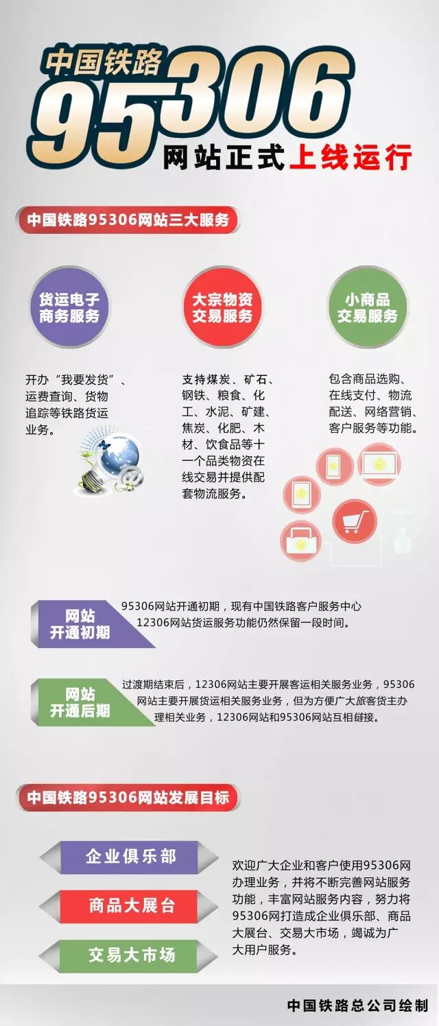 95306铁路货运跟踪查询_95306铁路货运查询系统_中国铁路95306货运官网