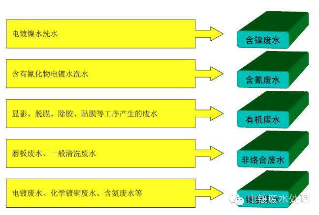 廢水處理智能化