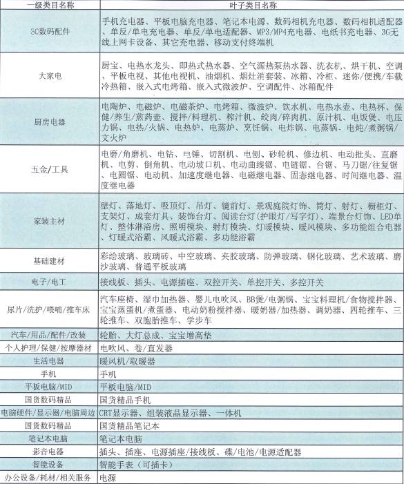 不符合淘宝认证要求_证书编号录入有误_编号是真的证书是假的