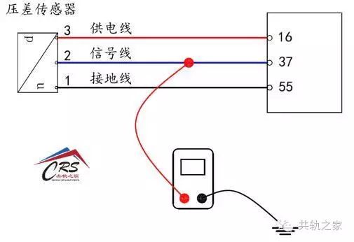 没有压力差时,接上传感器,用大头针破皮测量电压:供电电压为5v,信号