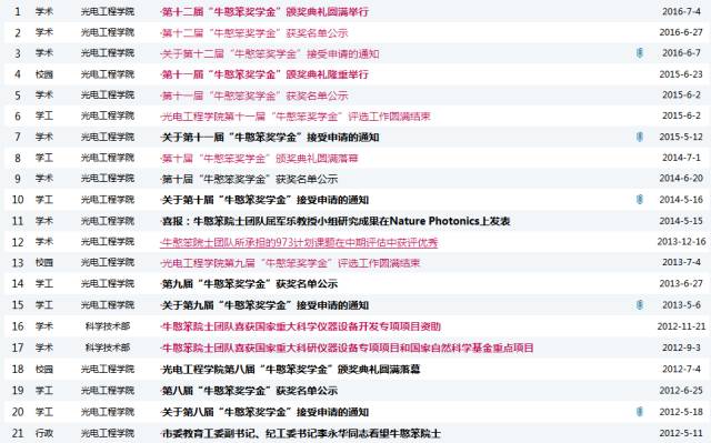 再见，最牛光电院士！