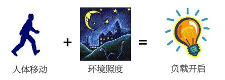 如何选到一间贴心满分的酒店？