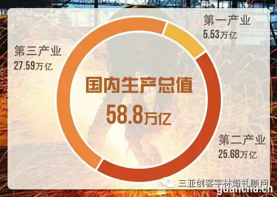 13年奥迪a6l_13年中国gdp(2)